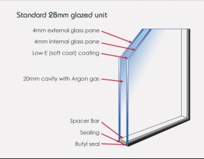 double glazing windows